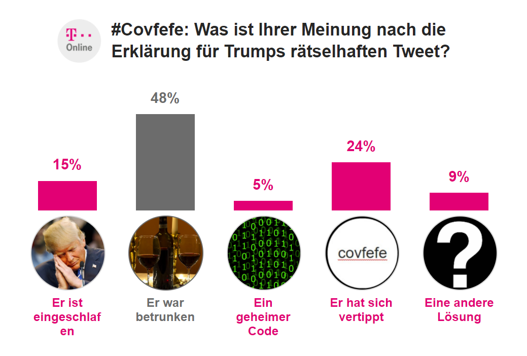 Covfefe