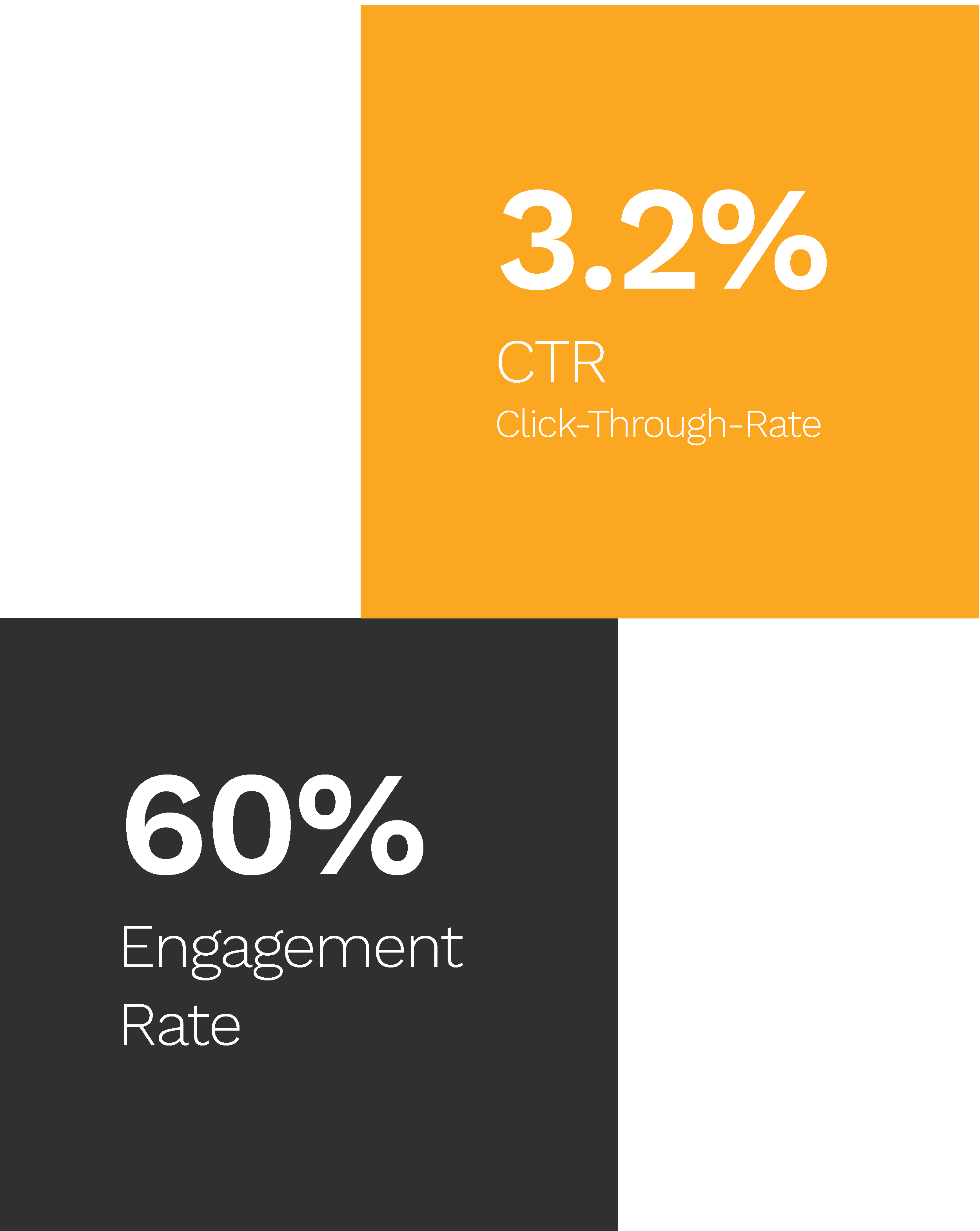 KPIs